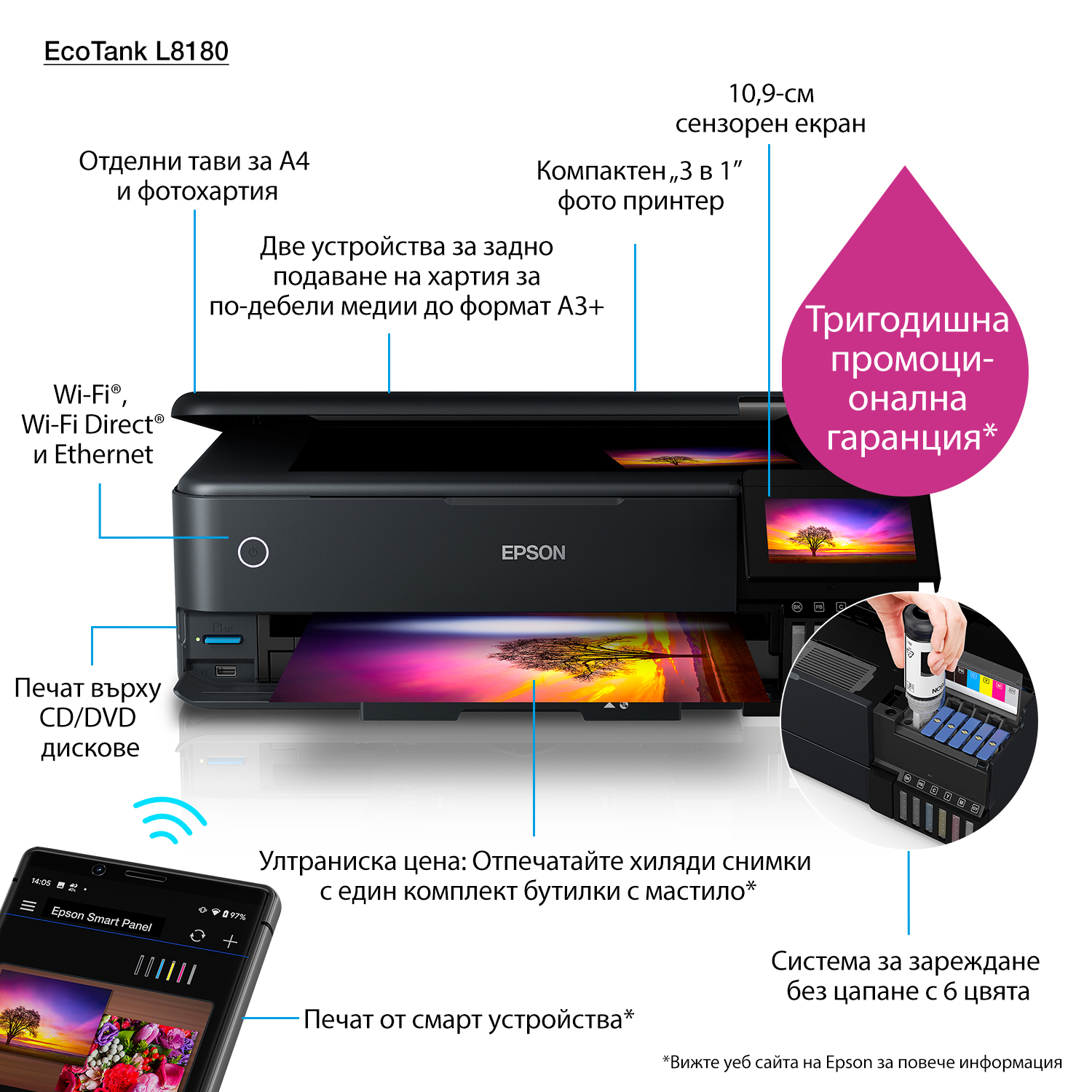 Epson L8180  - 6-цветен безжичен мултифункционален EcoTank фотопринтер, копир, скенер А3+